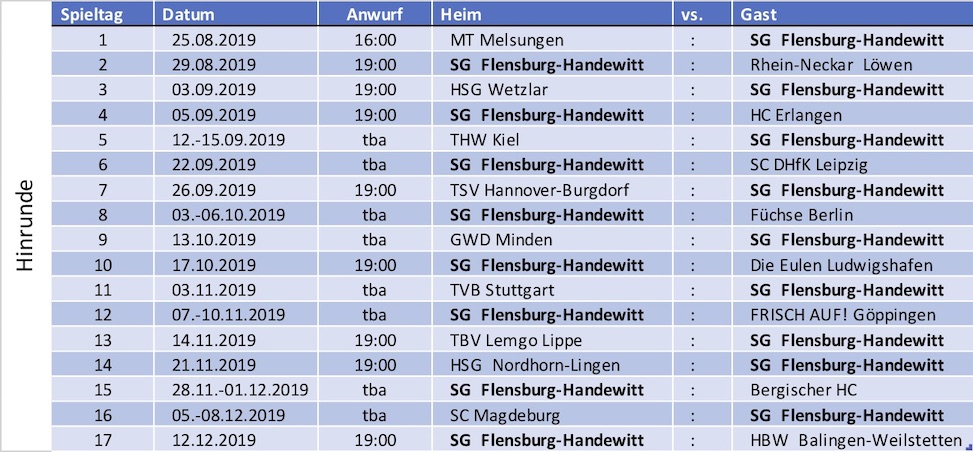 SG_Hinrunde19_20.jpg